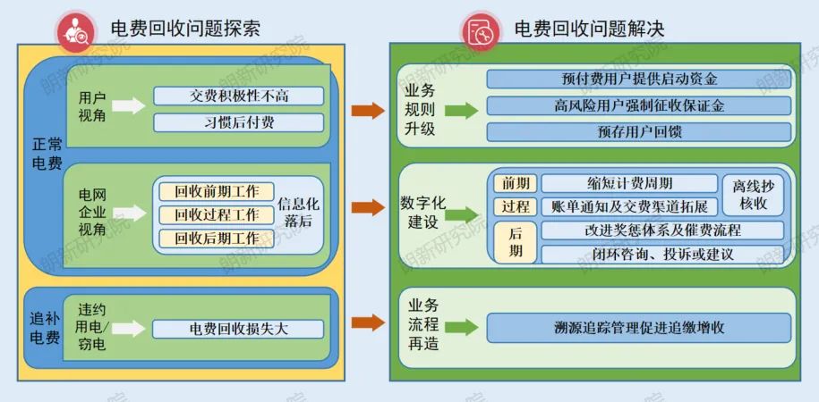 預(yù)交費(fèi)業(yè)務(wù)規(guī)則升級(jí)方案