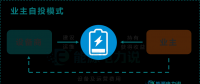 工商業(yè)儲能投資運(yùn)營模式