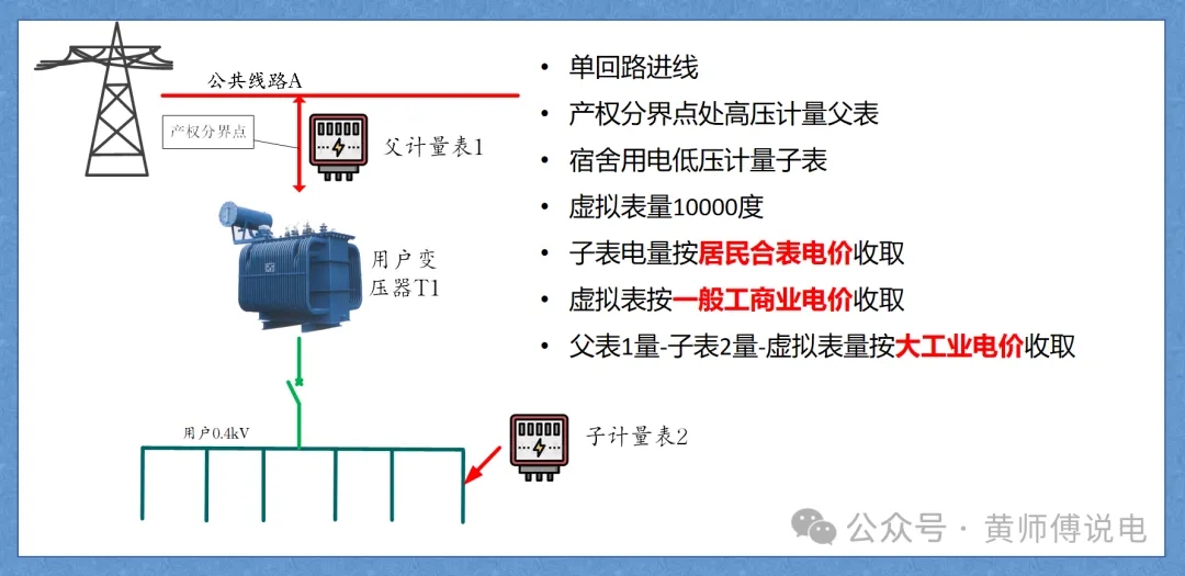 計(jì)量與結(jié)算（五）：多表計(jì)量結(jié)構(gòu)與虛擬表計(jì)