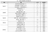 云南大理：謀劃設(shè)立大理綠電交易中心