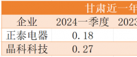 降幅最高40%！電價(jià)正成為光伏電站投資的最大風(fēng)險(xiǎn)