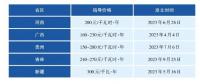 關(guān)于建立獨(dú)立儲能容量電價(jià)機(jī)制的探討