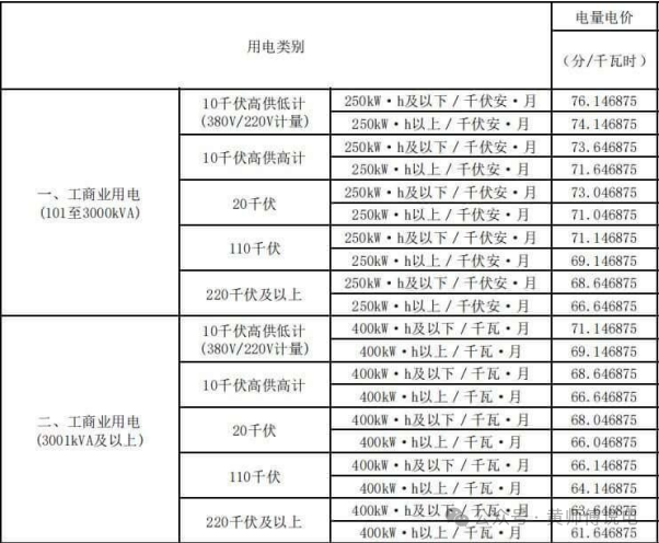 深圳的負(fù)荷率 負(fù)荷率激勵