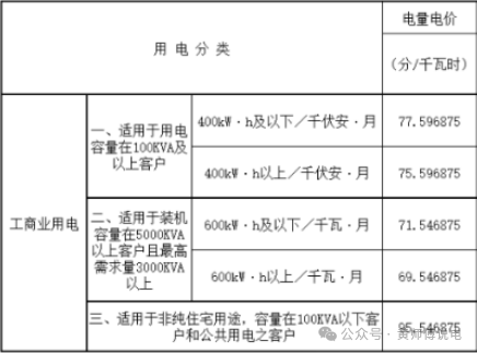 深圳的負(fù)荷率 負(fù)荷率激勵