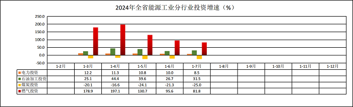 全社會(huì)用電量