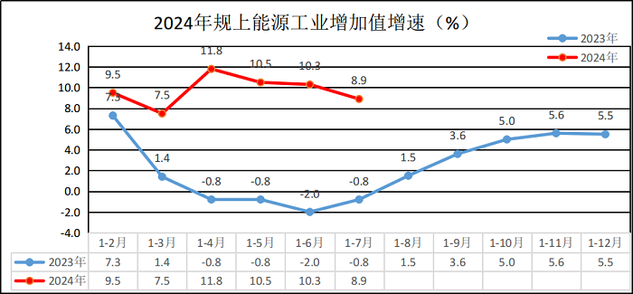 全社會(huì)用電量