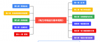 《電力市場運行基本規(guī)則》圖解（一）