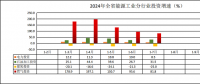 云南2024年1—7月全社會用電量1547.07億千瓦時(shí) 同比增長14.0%