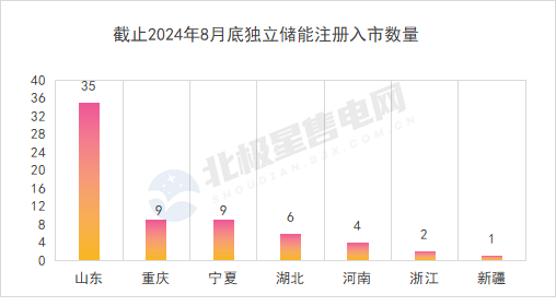 北極星售電網(wǎng)作者：欣言