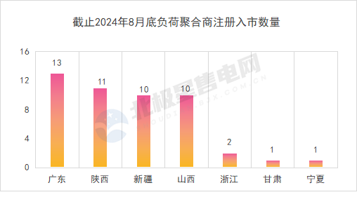 北極星售電網(wǎng)作者：欣言