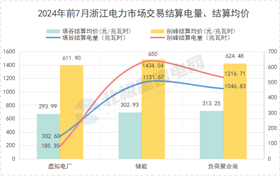 北極星售電網(wǎng)作者：欣言